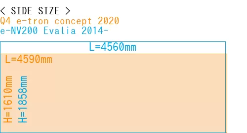 #Q4 e-tron concept 2020 + e-NV200 Evalia 2014-